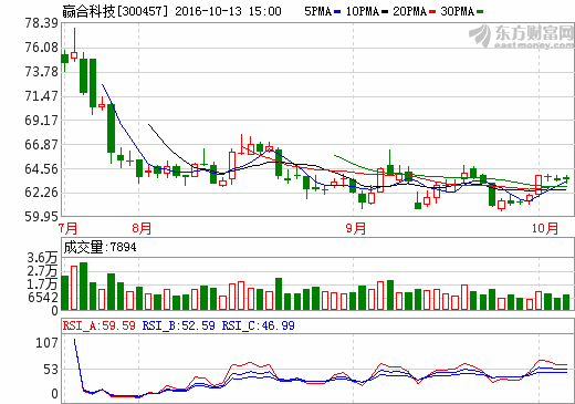 贏合科技鎳氫動(dòng)力電池整線設(shè)備下線 未來增長添動(dòng)力
