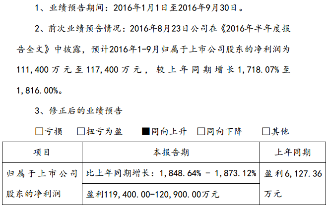 天齊鋰業 天齊鋰業