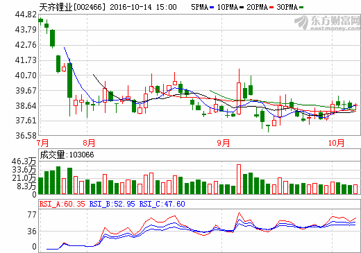 天齊鋰業 天齊鋰業