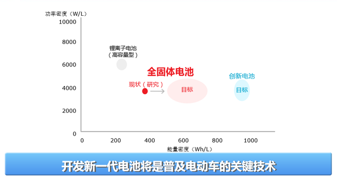 為環(huán)保做貢獻 解析豐田燃料電池汽車Mirai