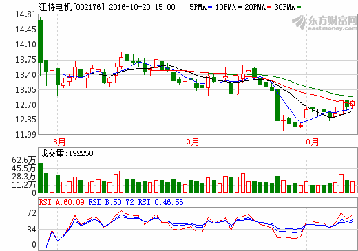 江特電機 江特電機