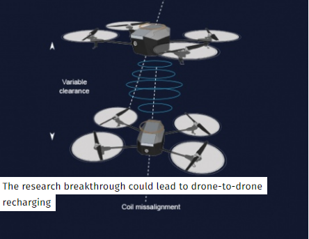 無人機實現邊飛邊充電 解決續航不給力的難題