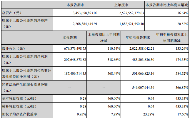 贛鋒鋰業 贛鋒鋰業