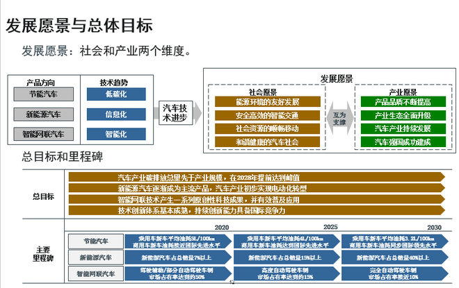 歐陽明高：詳解節(jié)能和新能源汽車技術路線圖