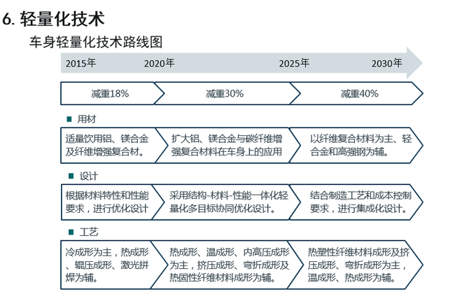 歐陽明高：詳解節能和新能源汽車技術路線圖