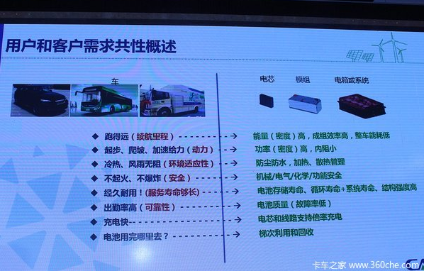 新能源物流車電動化的發展 機遇與陷阱同在 新能源物流車電動化的發展 機遇與陷阱同在