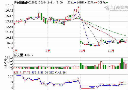 天潤(rùn)曲軸 天潤(rùn)曲軸