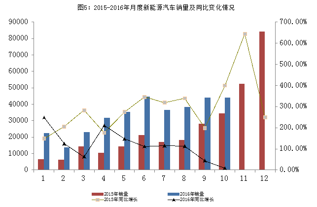 中汽協(xié)副秘書長:新能源車補貼調(diào)整方案預(yù)計11月底推出 中汽協(xié)副秘書長:新能源車補貼調(diào)整方案預(yù)計11月底推出