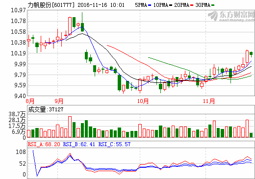 力帆股份 力帆股份