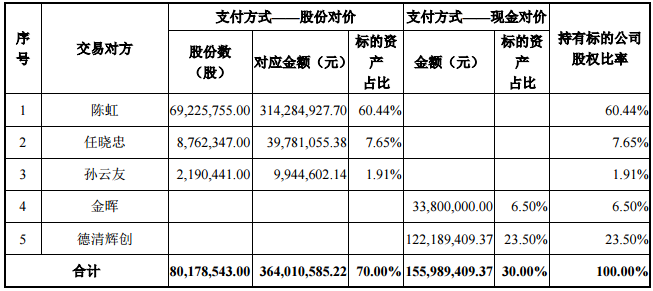 向日葵擬5.2億元收購奧能電源100%股權 布局充電樁行業 向日葵擬5.2億元收購奧能電源100%股權 布局充電樁行業