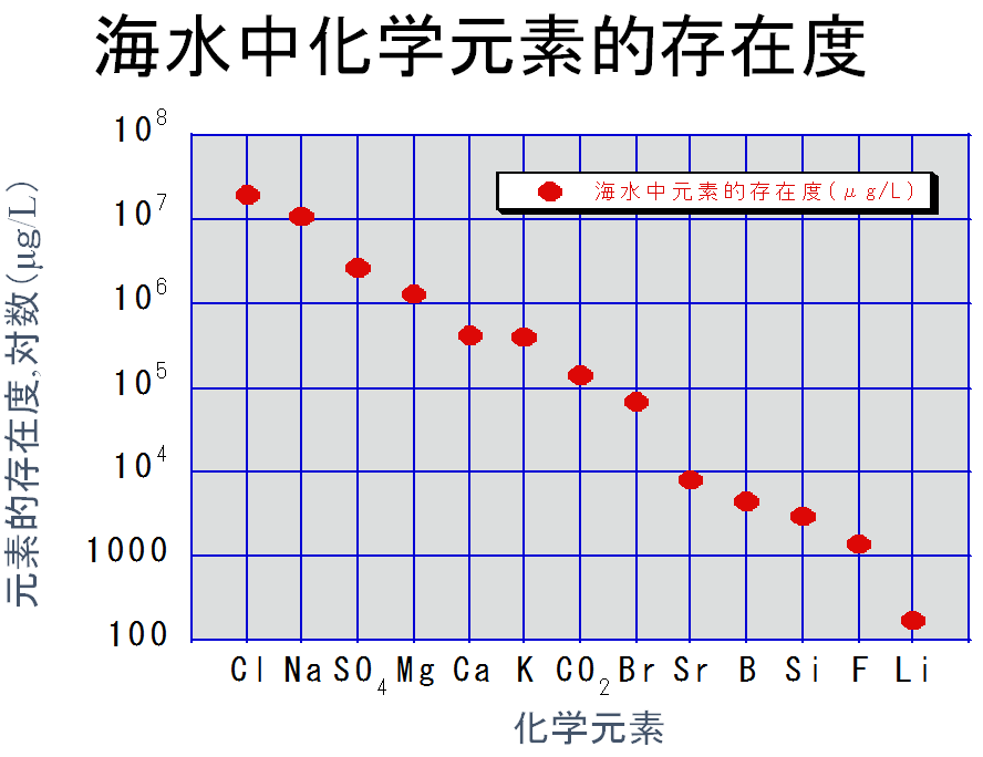 其魯:車用動力鋰離子電池技術(shù)動向介紹及分析 其魯:車用動力鋰離子電池技術(shù)動向介紹及分析