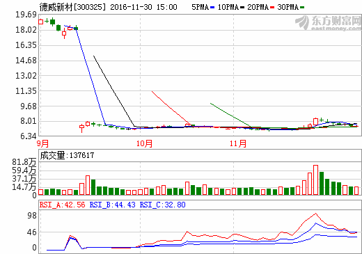 德威新材 德威新材