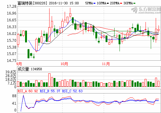 富瑞特裝 富瑞特裝