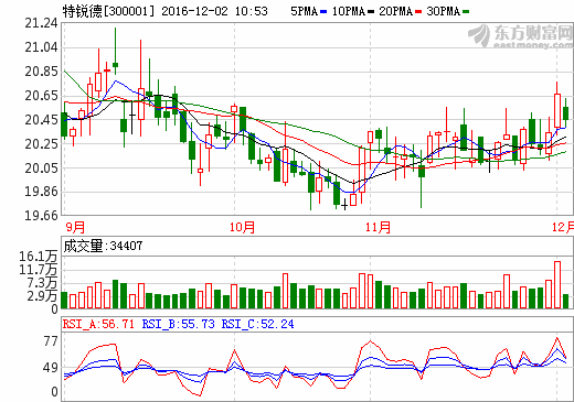 特銳德晉中投資設立子公司 加碼新能源汽車產業