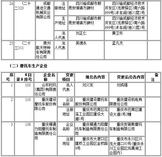 工信部發布第291批《道路機動車輛生產企業及產品公告》企業變更名單