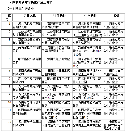 工信部發布第291批《道路機動車輛生產企業及產品公告》企業變更名單