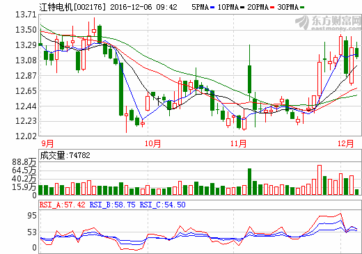 江特電機 江特電機