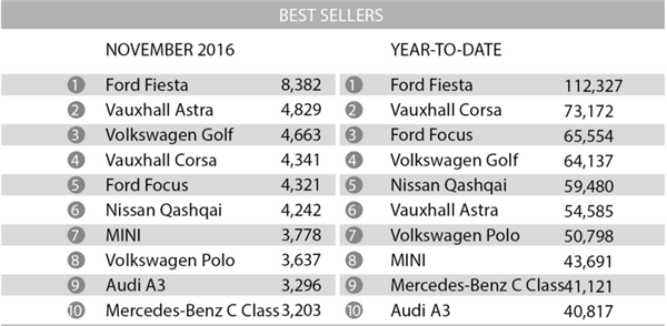 新能源車,新車銷量,柴油車,英國 新能源車,新車銷量,柴油車,英國