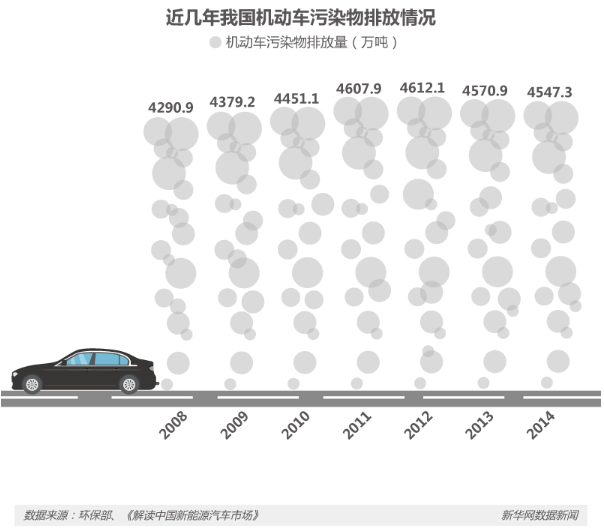 節能減排等優勢明顯 新能源車將是汽車新未來? 節能減排等優勢明顯 新能源車將是汽車新未來?