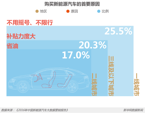 節能減排等優勢明顯 新能源車將是汽車新未來? 節能減排等優勢明顯 新能源車將是汽車新未來?