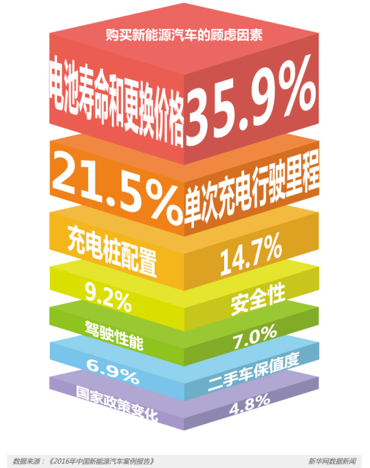 節能減排等優勢明顯 新能源車將是汽車新未來? 節能減排等優勢明顯 新能源車將是汽車新未來?