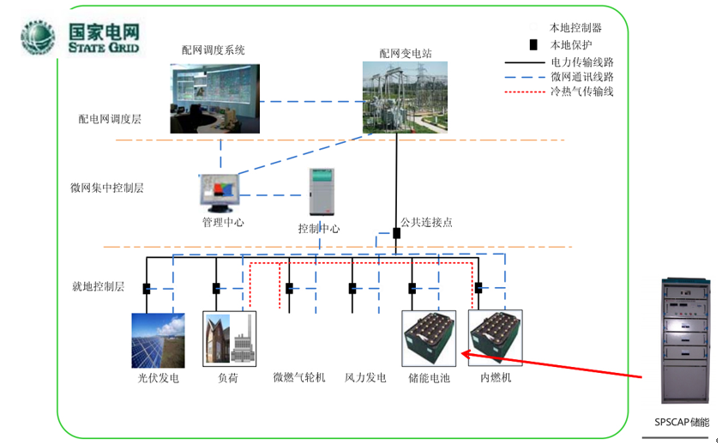 新能源汽車騙補風波后 超級電容何處繁榮