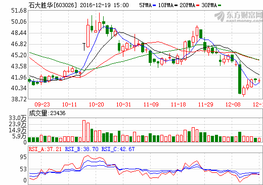 石大勝華 石大勝華