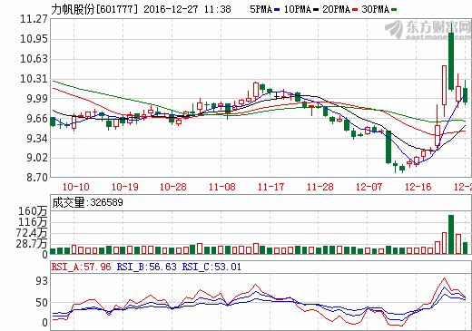 力帆股份 力帆股份