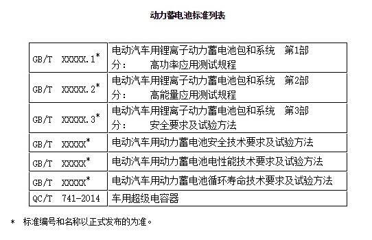 蔚來汽車,動(dòng)力電池,三元鋰電池,董明珠,新能源汽車補(bǔ)貼,騙補(bǔ) 蔚來汽車,動(dòng)力電池,三元鋰電池,董明珠,新能源汽車補(bǔ)貼,騙補(bǔ)