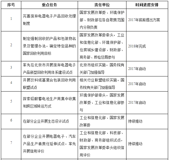 國務院提倡電動汽車動力電池回收利用體系 執行生產者責任延伸制度 