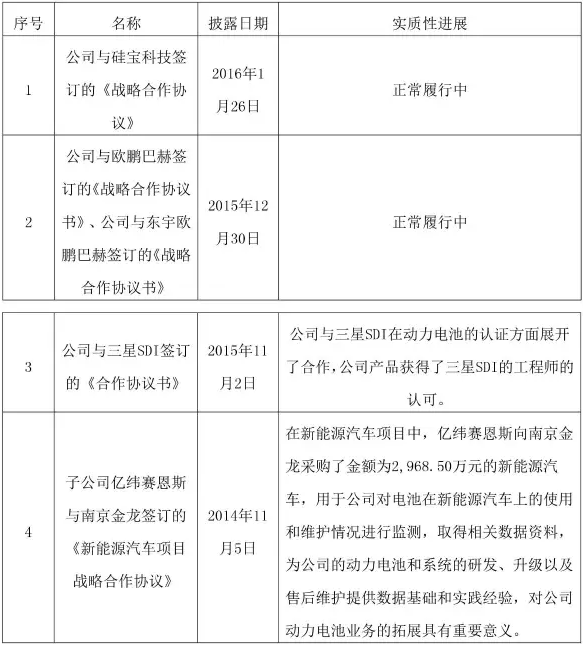 億緯鋰能 億緯鋰能