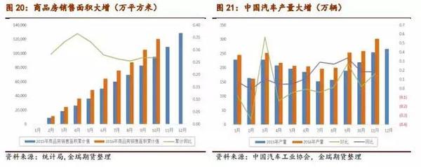 新能源汽車大有可為