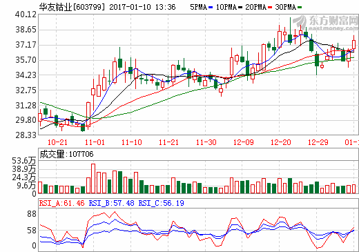 華友鈷業(yè) 華友鈷業(yè)