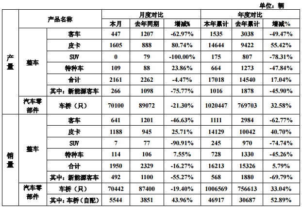 華泰汽車入主 擬通過股權轉讓控股曙光股份21.27%股權 華泰汽車入主 擬通過股權轉讓控股曙光股份21.27%股權