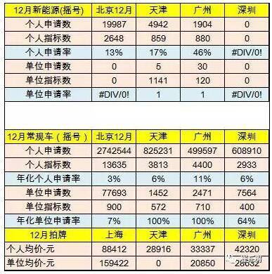 2016年12月新能源乘用車銷量達3.8萬 全年增長84%