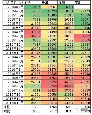 2016年12月新能源乘用車銷量達3.8萬 全年增長84% 2016年12月新能源乘用車銷量達3.8萬 全年增長84%