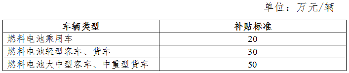 地補不超中央50% 新能源車推廣補貼方案及產品技術要求解讀 地補不超中央50% 新能源車推廣補貼方案及產品技術要求解讀