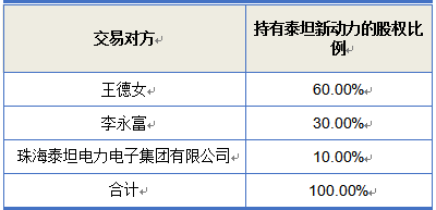 本次交易對方持有泰坦新動力的比例 本次交易對方持有泰坦新動力的比例
