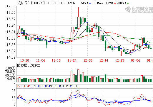 長安汽車:電芯采購 電池包集成自主研發 長安汽車:電芯采購 電池包集成自主研發