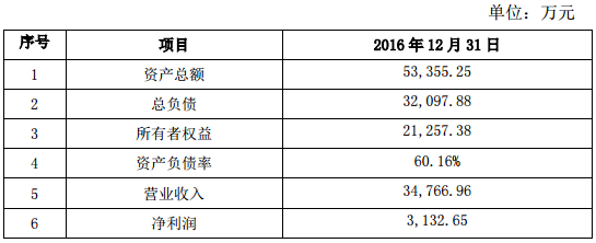 南都電源拓展新能源汽車業務 擬2.8億元增資參股智行鴻遠 南都電源拓展新能源汽車業務 擬2.8億元增資參股智行鴻遠