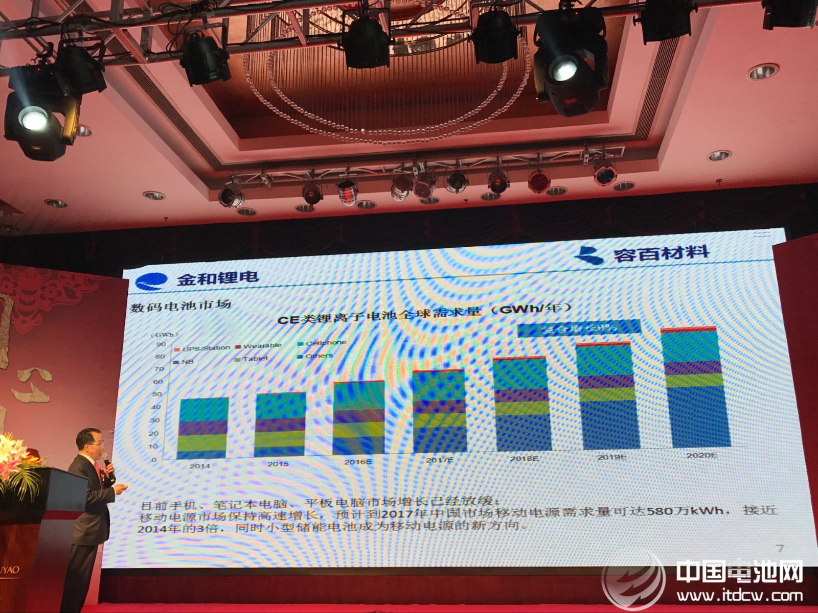 容百材料“同心同行 創新未來”的2017年新春年會