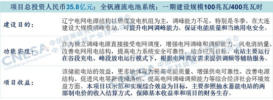 2016年儲(chǔ)能產(chǎn)業(yè)盤(pán)點(diǎn)：尋找儲(chǔ)能的商業(yè)化市場(chǎng)