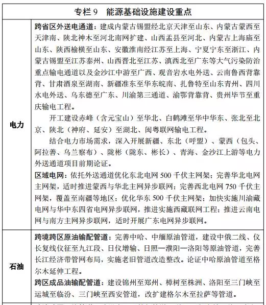 能源發(fā)展“十三五”規(guī)劃發(fā)布!消費總量控制在50億噸標準煤以內(nèi) 能源發(fā)展“十三五”規(guī)劃發(fā)布!消費總量控制在50億噸標準煤以內(nèi)