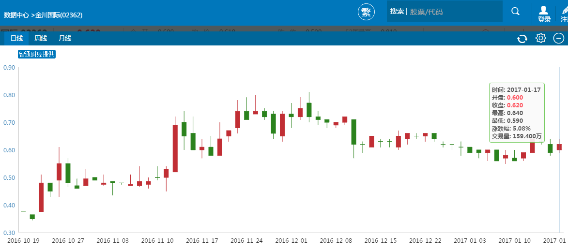 鈷價起飛勢不可擋 “鈷瘋狂”港股機遇在哪里？
