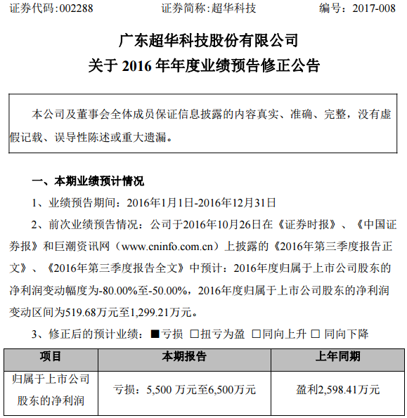 超華科技 超華科技