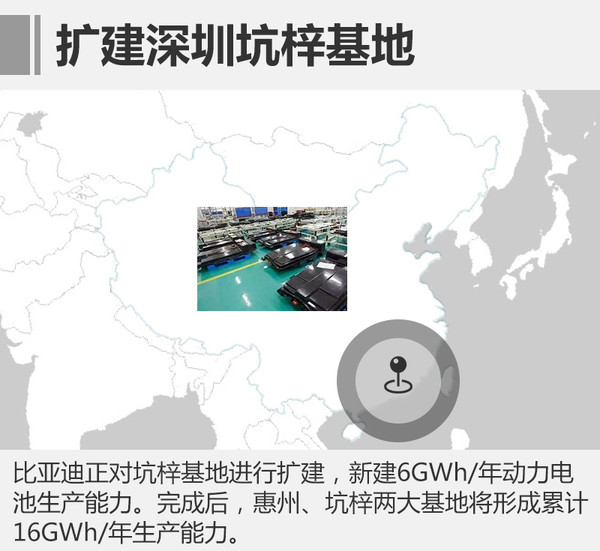 比亞迪今年電池產能增6成 8款新車將上市