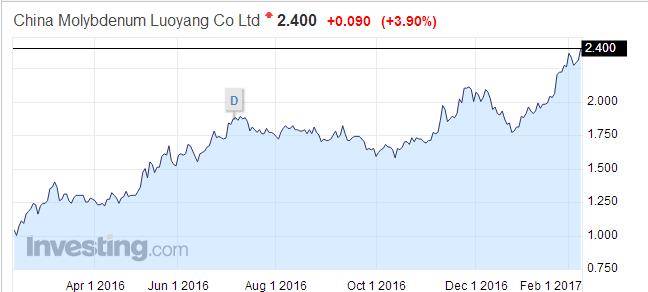 金屬鈷及氧化鈷價格一路上揚 概念股就可以亂估？