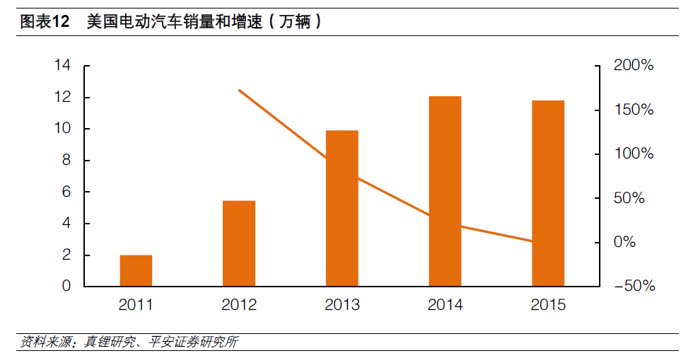 新能源車退燒不退勢 優先關注“鈷”和三元鋰電池生產商