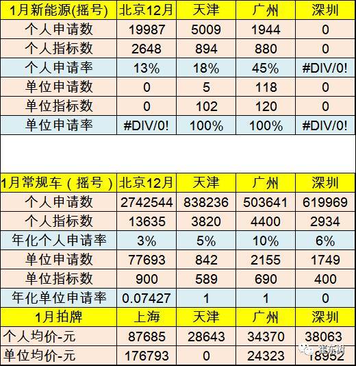 乘聯(lián)會(huì)：2017年1月新能源乘用車銷0.54萬 普混0.98萬