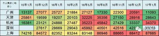 乘聯(lián)會：2017年1月新能源乘用車銷0.54萬 普混0.98萬